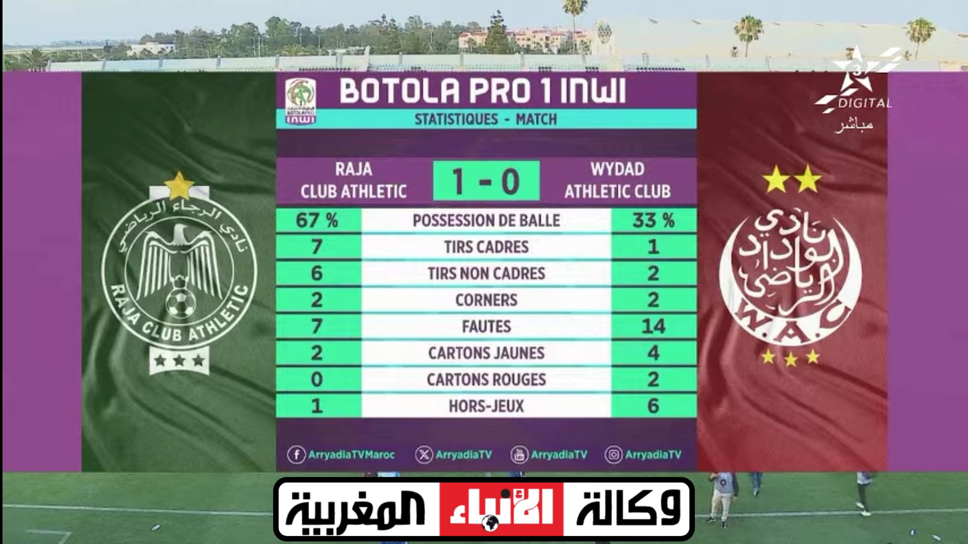 الإتجاه المعاكس قبل إجراء الدورة 30 الأخيرة عن البطولة الإحترافية الصدارة رجاوية … والوصافة عسكرية